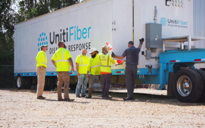 Uniti Fiber’s Disaster Recovery, Always On
